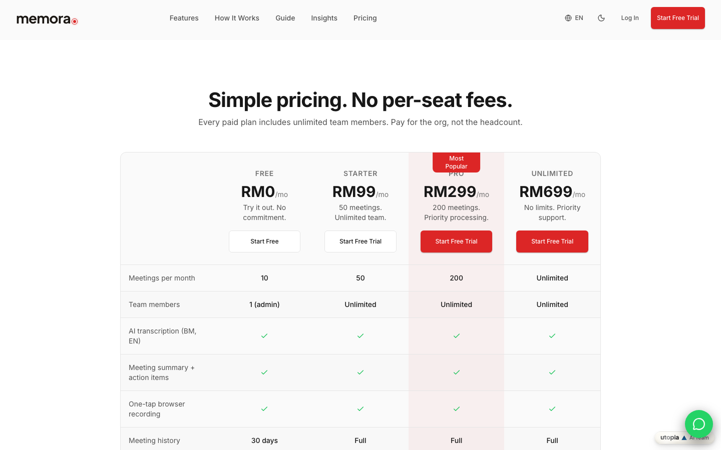 Memora pricing page showing Free at RM0, Starter at RM99, Pro at RM299 and Unlimited at RM699 per month with unlimited team members on paid plans